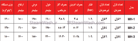 پکیج کارواش بخار بهینه شده طرح افقی استاندارد 2 جدول فنی کارواش بخار طرح افقی