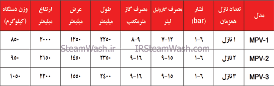 کارواش بخار عمودی استاندارد متحرک 2 جدول فنی کارواش بخار طرح عمودی متحرک
