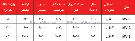 پکیج کارواش بخار طرح عمودی استاندارد 2 جدول فنی کارواش بخار طرح عمودی
