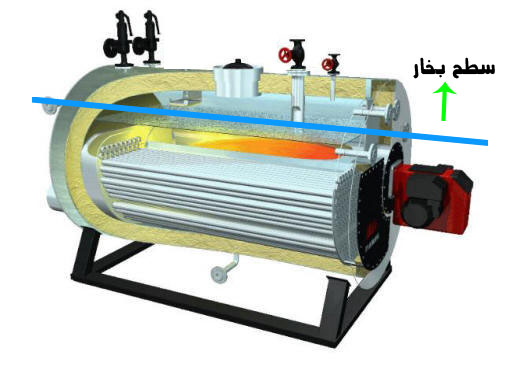 انفجار چیست؟