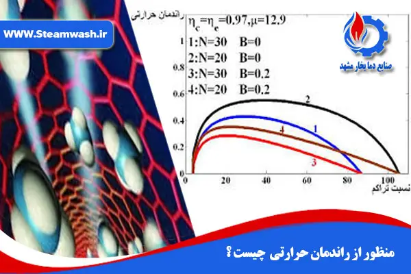 منظور از راندمان حرارتی چیست؟ منظور از راندمان حرارتی چیست؟