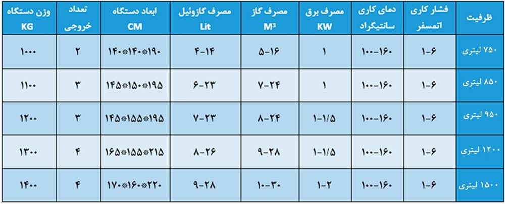 جدول-دیگ-بخار-عمودی-کارواش